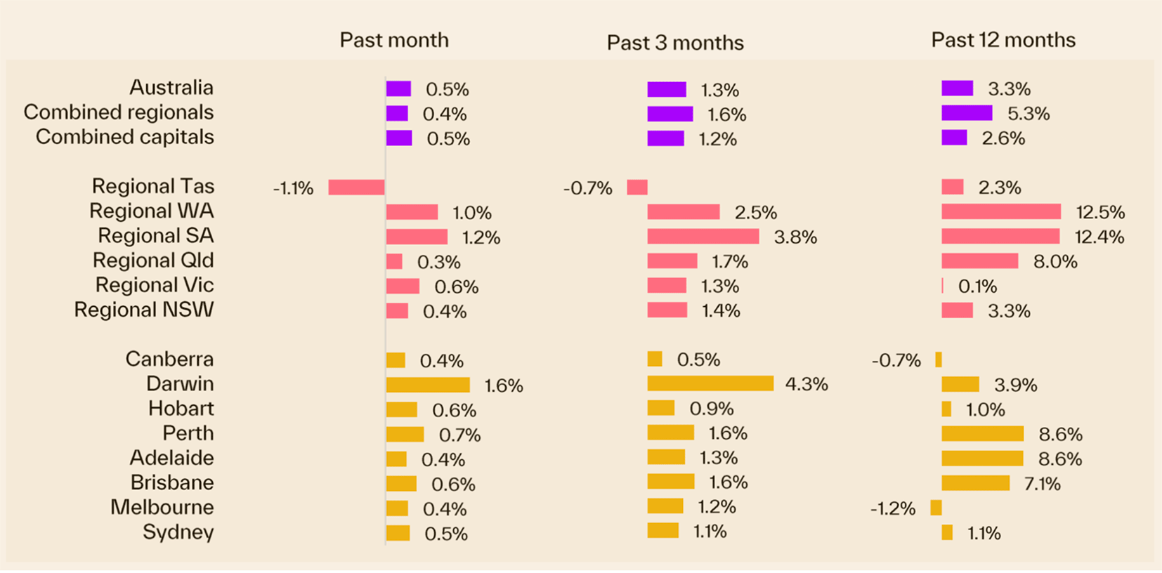 Financial Marketing Updates