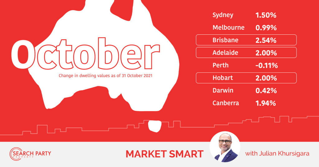 As of 31st October 2021 - Property Market update for property investors