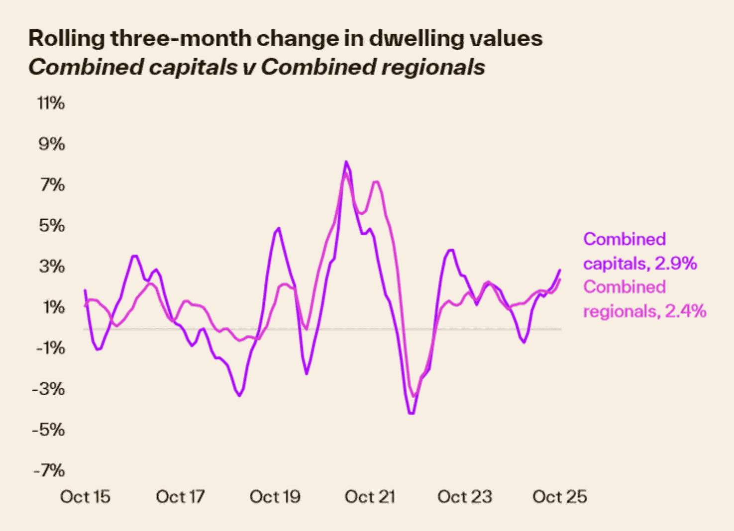 Financial Marketing Updates 2