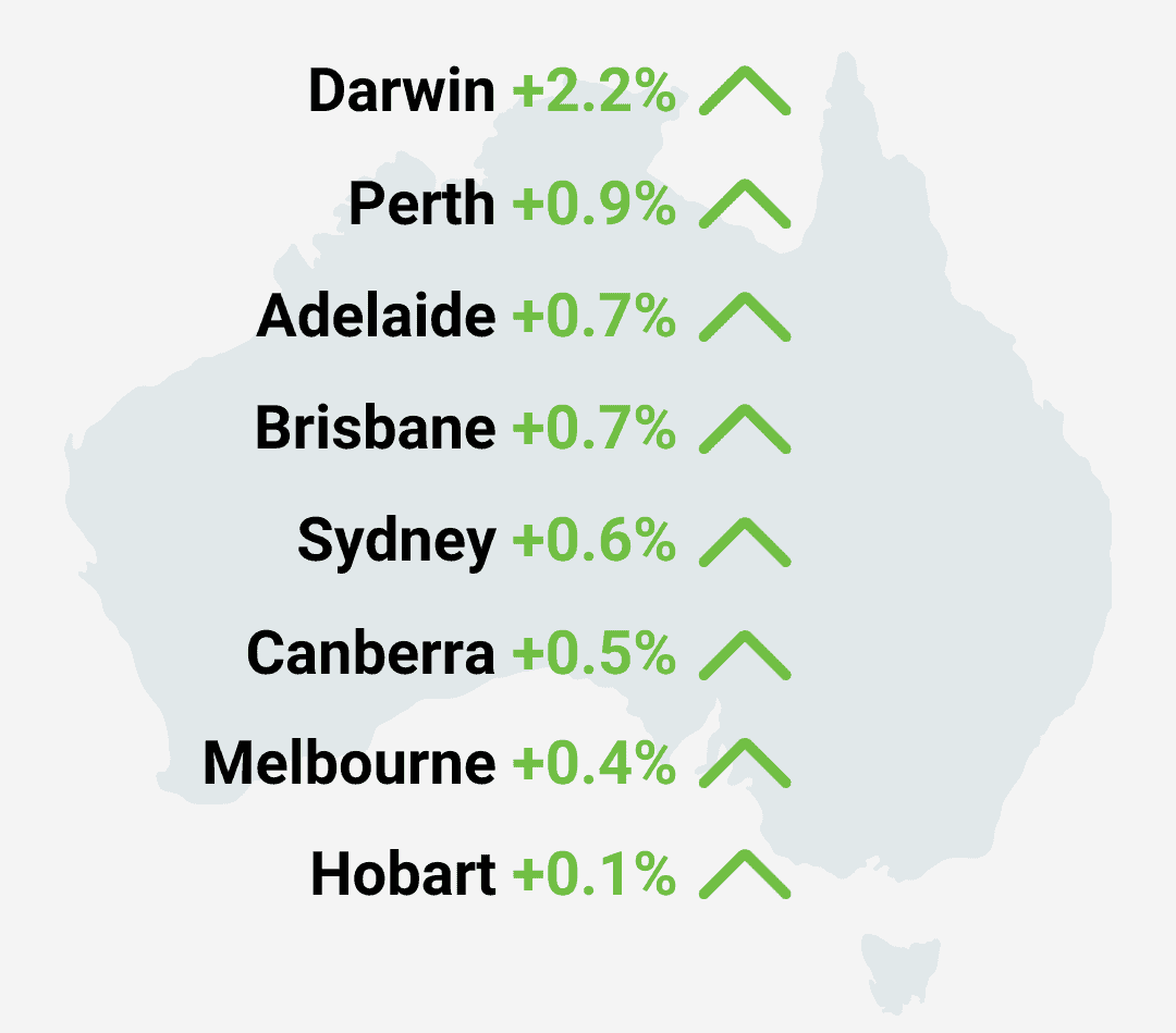 National property investing advice from local buyers agent in Australia.